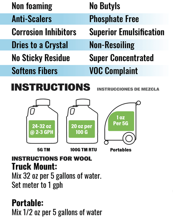 Formula 99 Empowered Rinse™ TMF Store