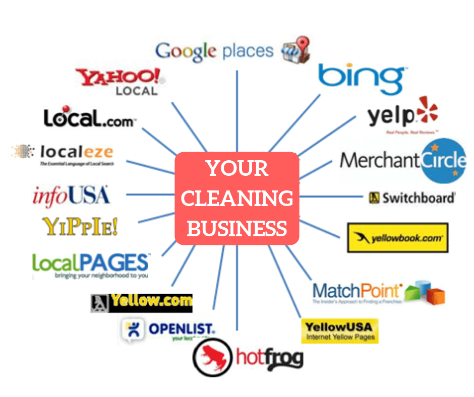 Local SEO Maps Blast for Cleaning Businesses TMF Store