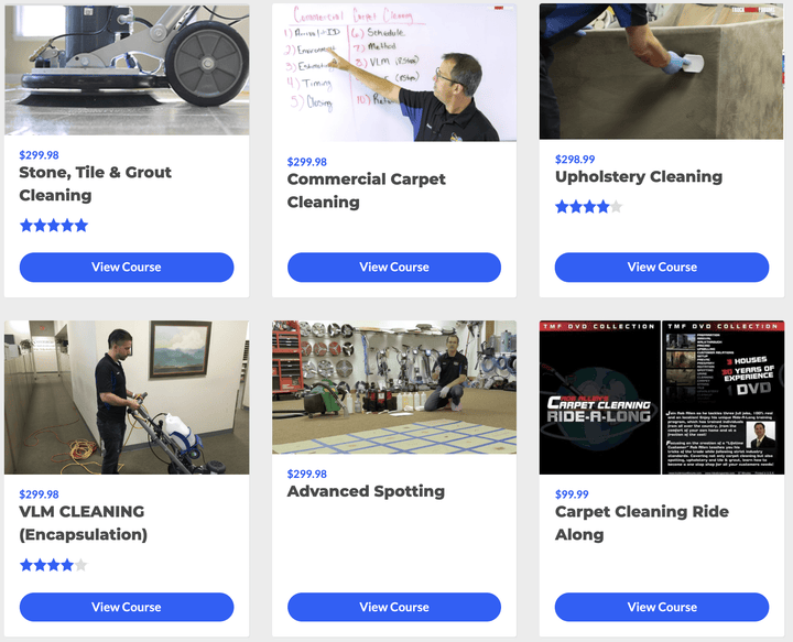 TMF Academy Bundle TMF Store