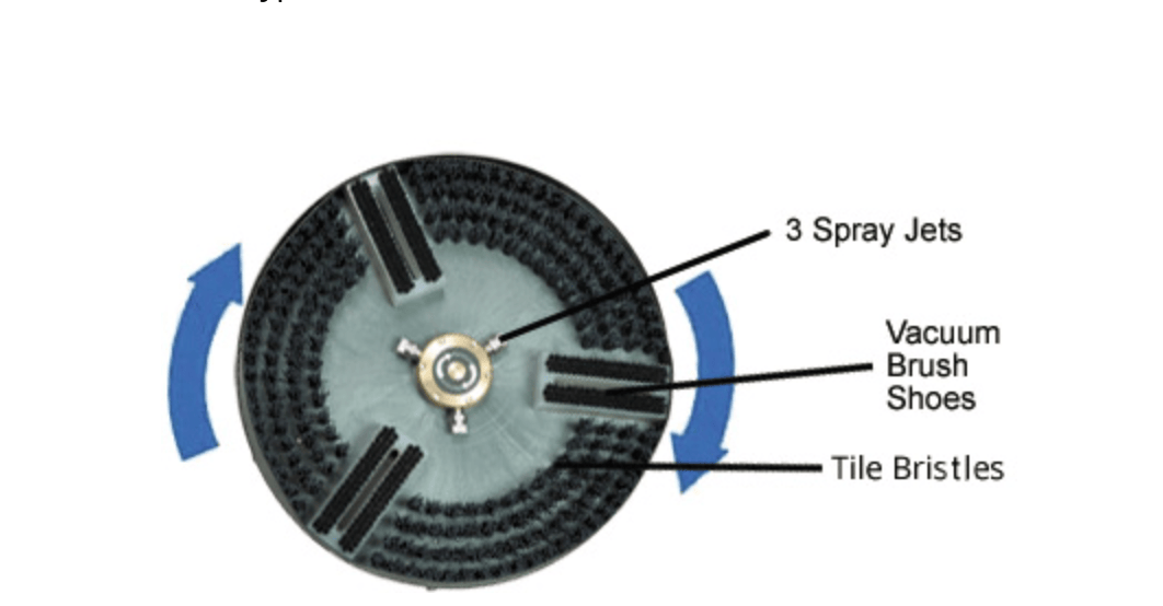 Rotovac 360i Rotary Jet Extraction Tile Head